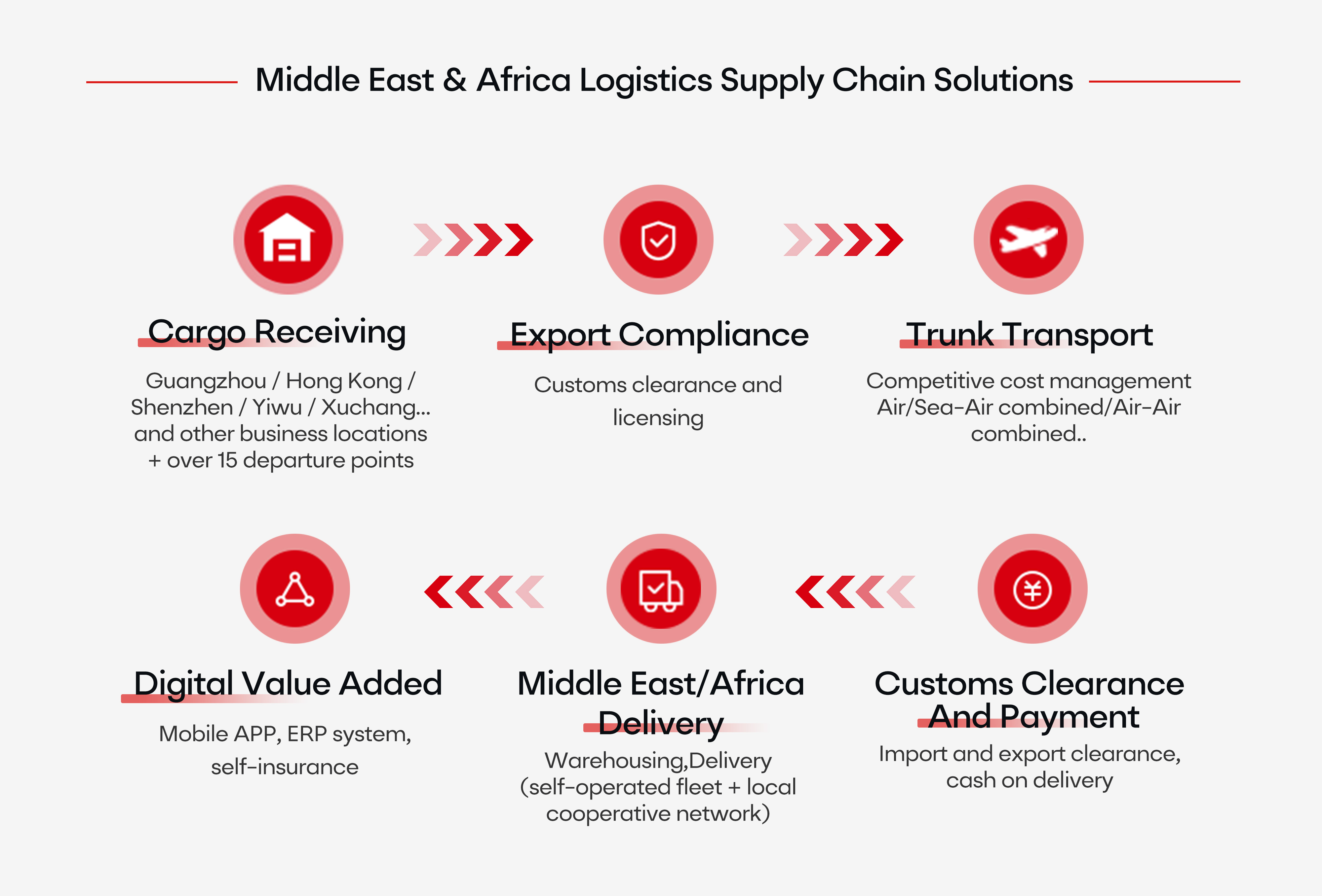 赛时一站式空运服务覆盖全球多个地区