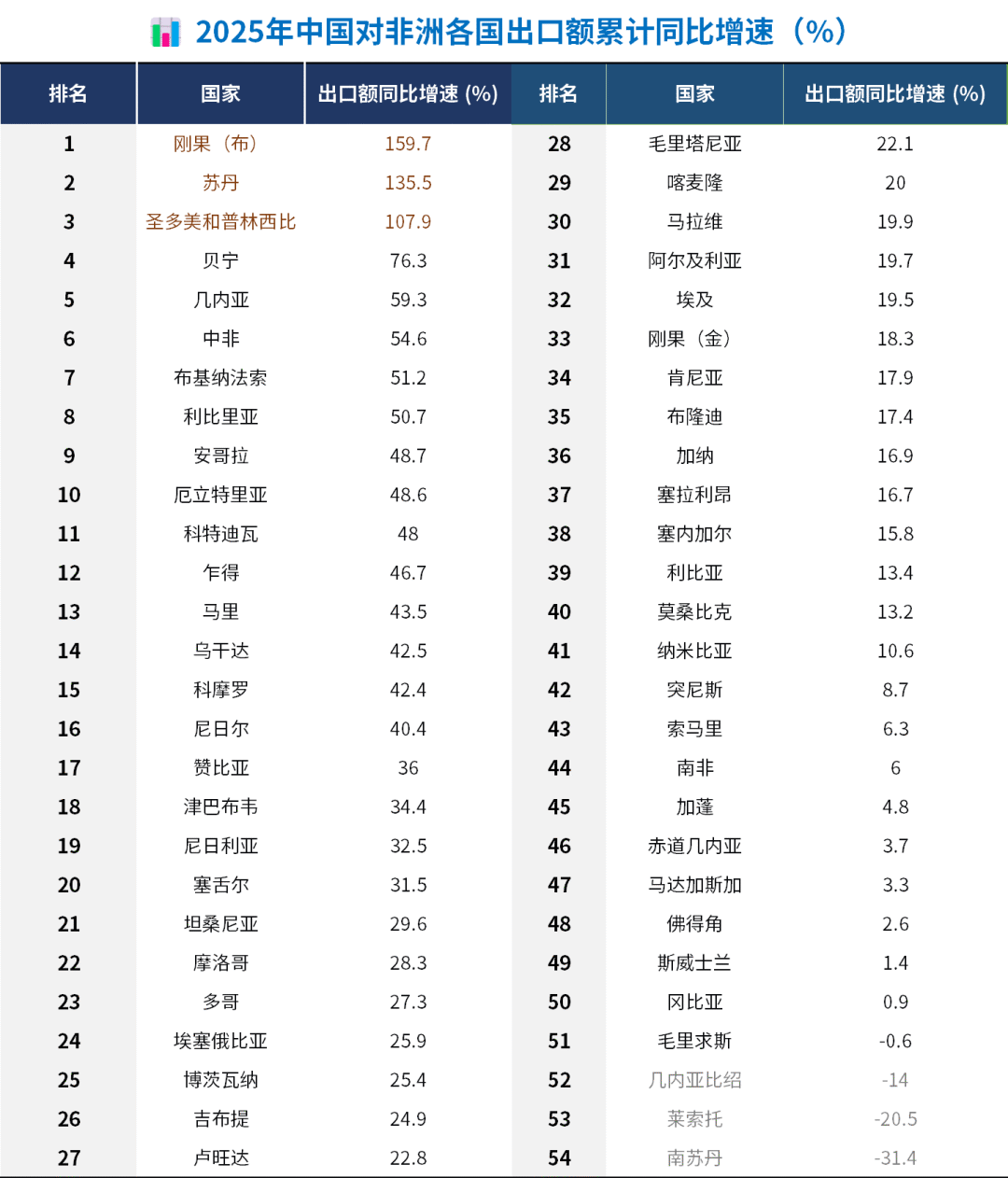 对非贸易增长23.7%，非洲成中国外贸黑马！