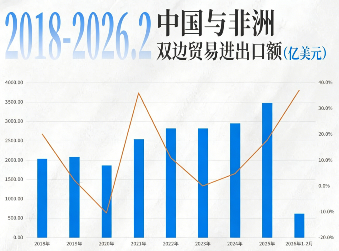 非洲53国零关税倒计时！这波机遇有多大