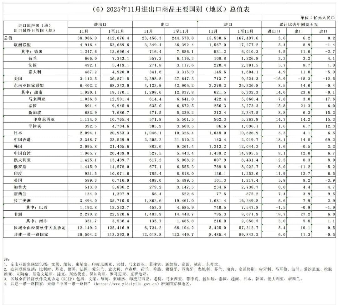 ！China's $1 Trillion-Plus Trade Surplus
